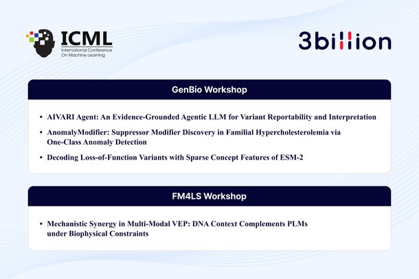 쓰리빌리언, ICML 2026 워크숍 논문 4편 채택