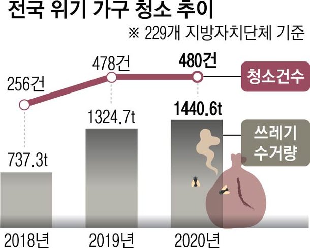 텍스트 구조 신호어