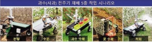 경북, AI로봇 활용해 사과 농사 짓는다