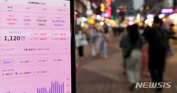 ë‹¤ì‹œ ëŒ€ìœ í–‰ ì¡°ì§ ìˆ˜ë„ê¶Œ ìƒˆ ê±°ë¦¬ë'ê¸° 3ë‹¨ê³„ë¡œ ì¶©ë¶„í• ê¹Œ ë„¤ì´íŠ¸ë‰´ìŠ¤