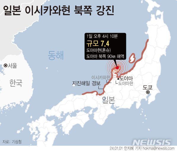 일본 강진에 동해안 지진해일 관측…묵호 최고 67㎝종합2보