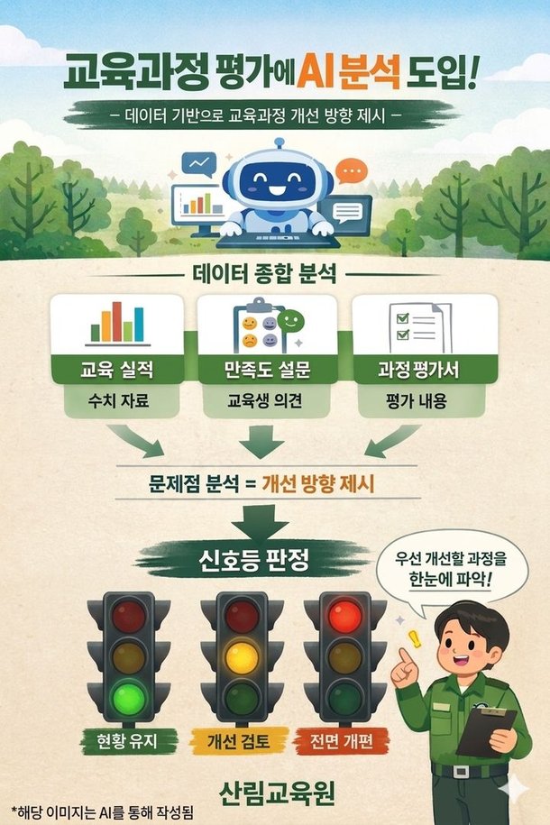 산림교육원, 교육과정 평가에 인공지능 기술 도입