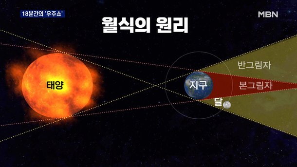 슈퍼 블러드문 개기월식…18분간의 우주쇼 : 네이트뉴스