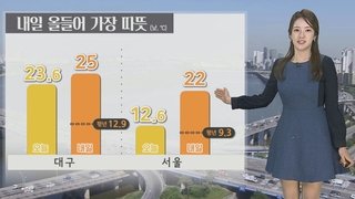 날씨] 계속되는 고온…내일 서울 22도, 대구 25도 : 네이트뉴스
