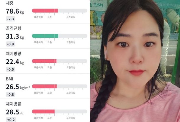 &apos;72kg 감량&apos; 미나 시누이, 몸무게 조작 논란에…실물이 더 날씬 인바디 인증