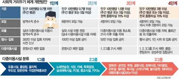 ê±°ë¦¬ë'ê¸° ê°œíŽ¸ ì´ˆì•ˆ ë³´ë‹ˆ ê°œì¸í™œë™ ì£„ê³  ì†Œìƒê³µì¸ì—