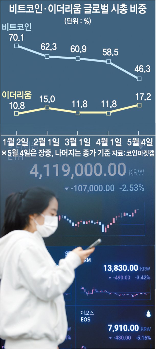 비트코인이 전화기면 이더리움은 스마트폰