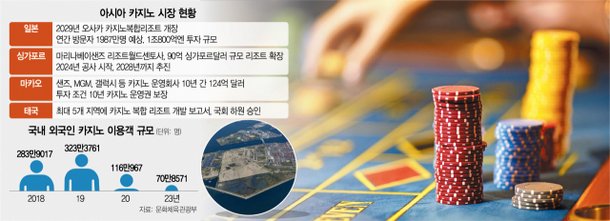 search image 2 카지노가 예약을 기반으로 구축된 이유 2