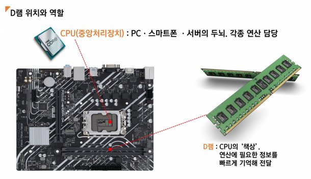인텔, 서울에 메모리 인증 랩 설립···삼성·SK와 협력 속도 [biz-플러스]