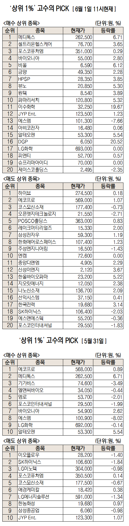 [주식 초고수는 지금] 하반기 뉴럭스 출시 메디톡스 순매수 1위