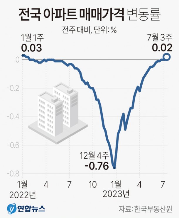 국평 84㎡가 반포 40억, 종로선 20억···서울 아파트값 뜀박질