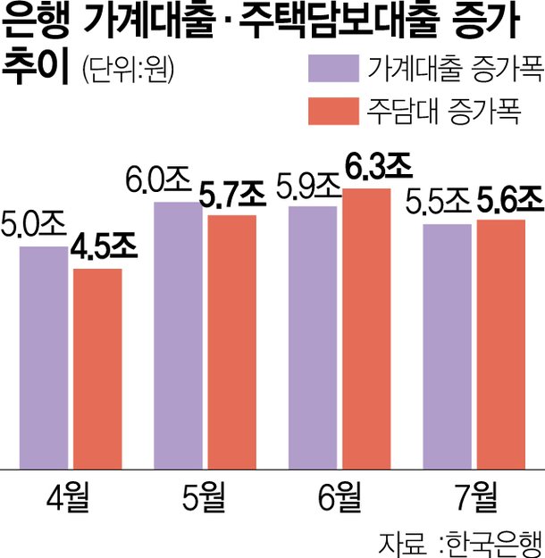 [르포] 10월 잔금인데 대출한도 막힐라···오전에만 은행 3곳 돌았죠