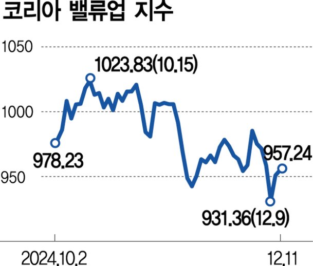 [단독] 밸류업지수 리밸런싱, 5개 종목 편입될듯