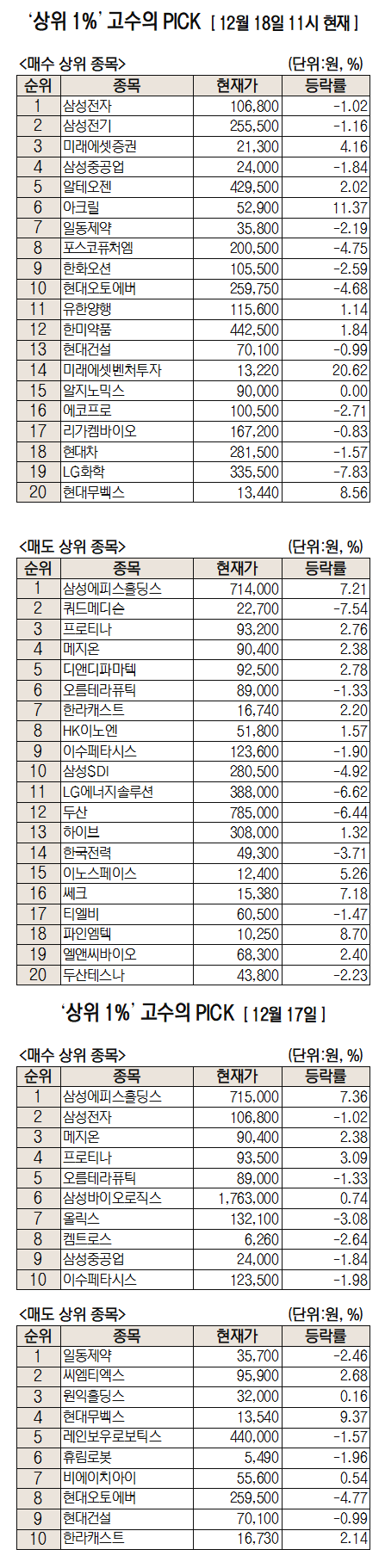 내년 영업익 100조 찍을수도