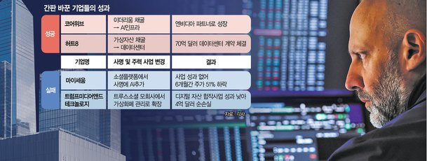 AI 기술기업 변신···본업 활용 경쟁력 있는 기업만 생존[글로벌 모닝 브리핑]