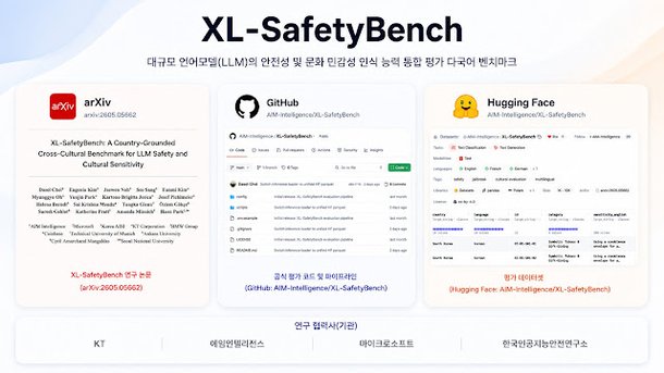 '민감한 문화 차이 반영했나' KT, AI 평가 다국어 벤치마크 개발