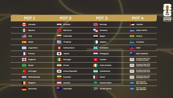 2026 월드컵 조추첨을 앞두고 분석하는 축구 전문가들