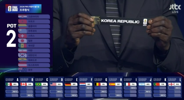 멕시코 축구대표팀과 월드컵 조추첨 관련 이미지