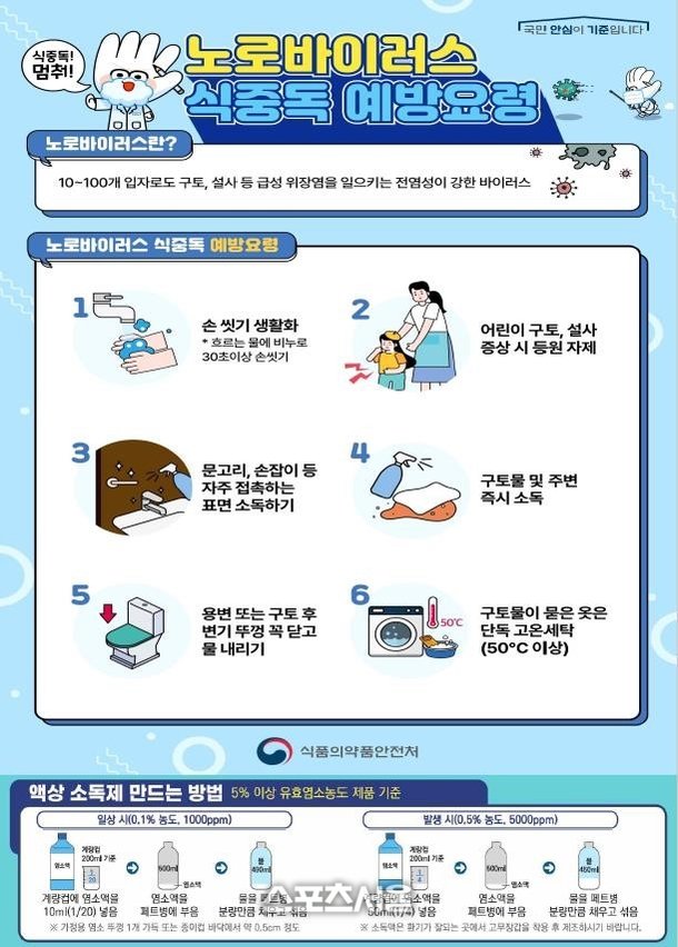 京畿道、冬の食中毒原因の半分はノロウイルス：ネイトニュース