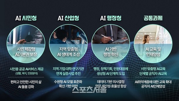 수원시 '시민 중심 인공지능 선도 도시' 실현 추진