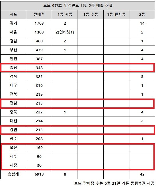 images 로또973회자동 https kr newskks com economics 177463 html