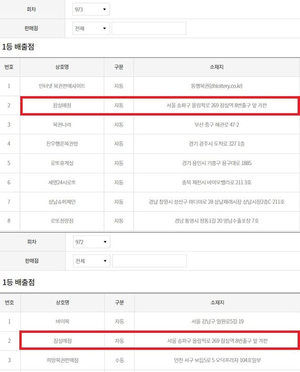 pics 로또973회당첨번호확인 https kr newskks com economics 177463 html