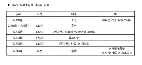 ë„ì¿„ì˜¬ë¦¼í