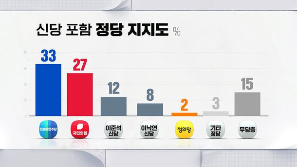 [여론조사②] 이준석·이낙연 신당 출범 시 영향력은?