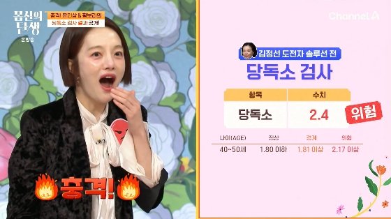 황보라, 당독소 &apos;위험&apos; 수치에 충격…커피 끊어야 조언에 절망[몸신의탄생][별별TV]