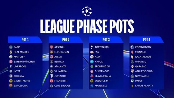UEFA 챔피언스리그 트로피