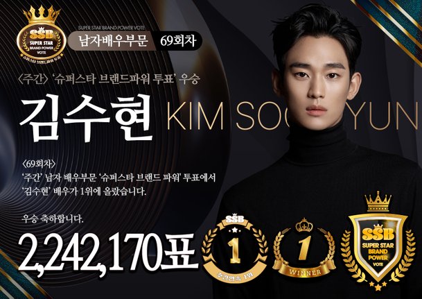 김수현-김혜윤, 69회 남녀 배우 부문 슈퍼스타 브랜드 파워 투표 1위 [슈퍼스타 투표 결과]
