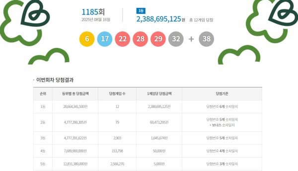 로또 판매점