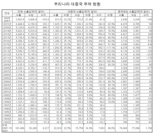 우리무역 이미지