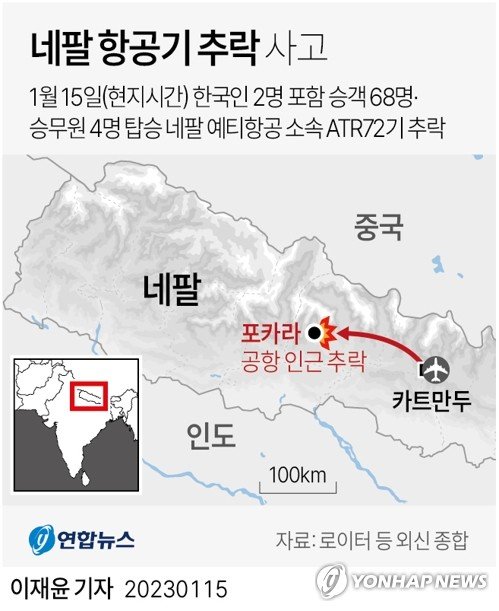 주네팔한국대사관 주네팔한국대사관