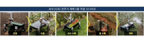 경북, AI 재배관리 로봇 개발…사과 농사 전 과정 자동화