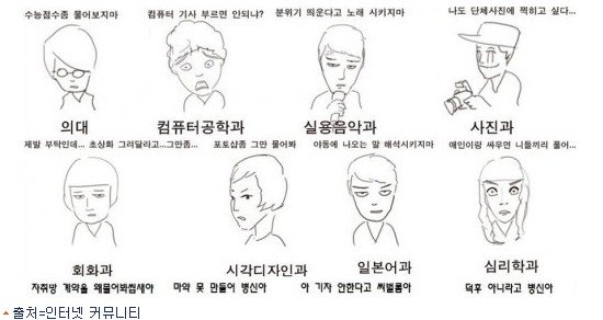 빵터지는 '학과별 공감 멘트' 네티즌, 