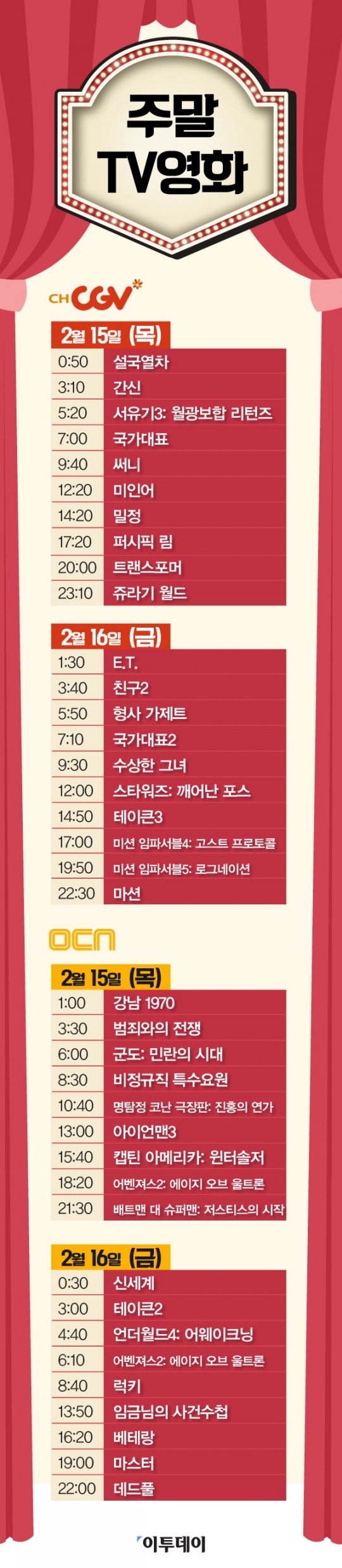 설 특선 영화(채널cgv·OCN)…국가대표 시리즈·설국열차·배트맨 대 슈퍼맨·마션 등 : 네이트 뉴스