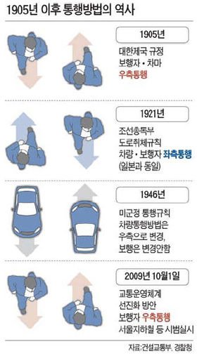 도로 규칙 시즌 4