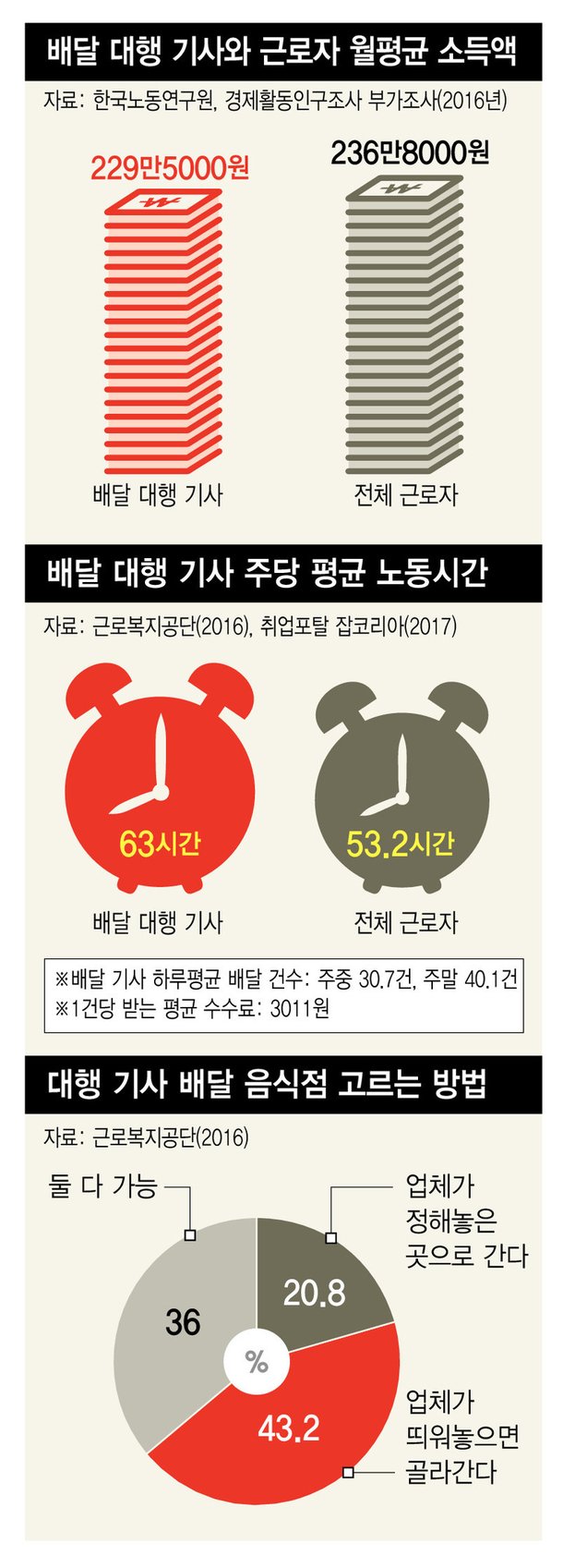 17분만에 배달했지만…김밥집 사장님은 항의, 손님은 짜증 : 네이트 뉴스