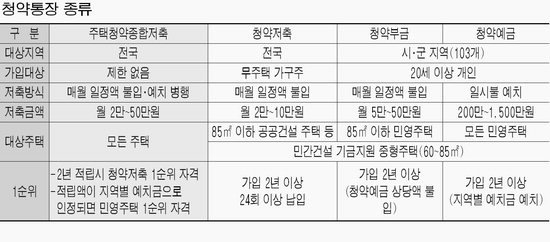 ë§ŒëŠ¥í†µìž¥ í•˜ë‚˜ë©´ ëª¨ë