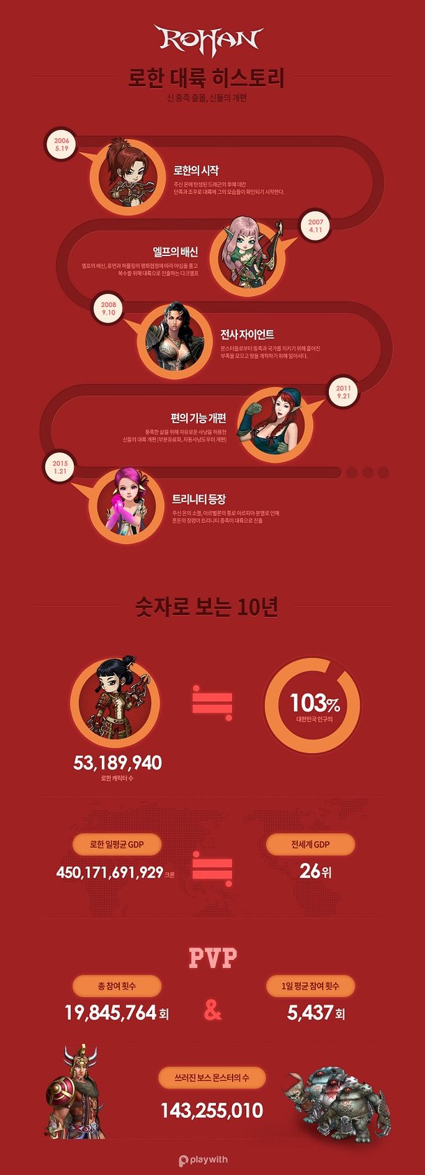 로한 10주년 인포그래픽 공개…캐릭터 韓 인구보다 3% 많아 : 네이트 뉴스