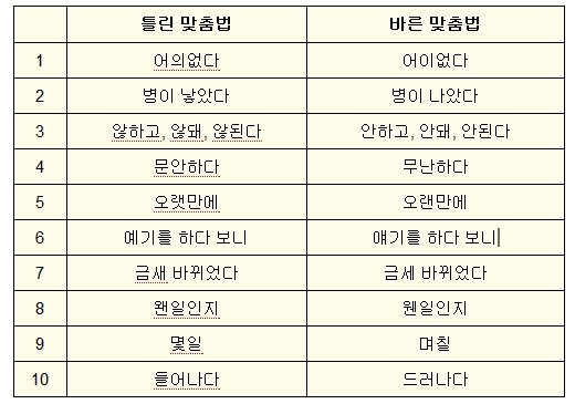맞춤법 책