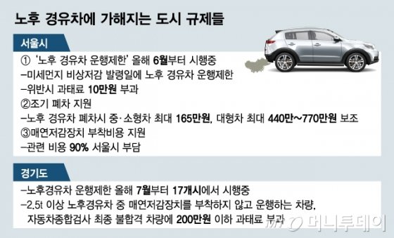 Mt리포트] '클린 디젤車'의 몰락…어쩌다 '더티 디젤' 됐나 : 네이트뉴스