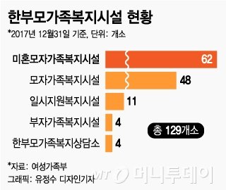 MT리포트] '낙태와 출산 사이' 미혼모의 현실은… : 네이트 뉴스