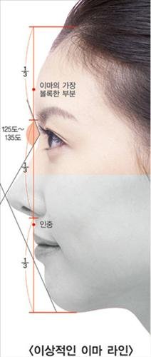 나도 상투한번 틀어봐? : 네이트뉴스 나도 상투한번 틀어봐? : 네이트뉴스