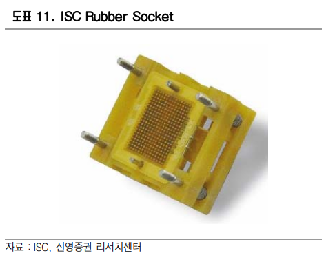 [클릭 e종목]ISC, 주가 역사적 저평가 수준…