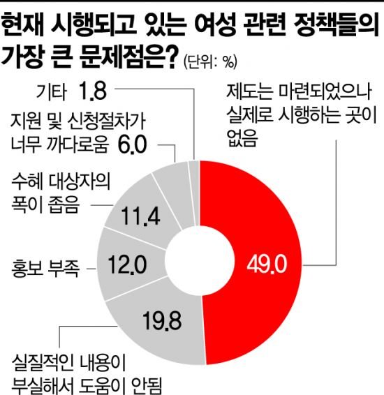 [여성포럼10주년]女직장인 49% 