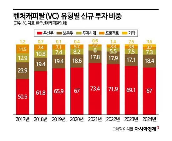 'RCPS 딜레마'에 울고 웃는 스타트업 : 네이트 뉴스