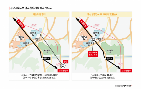 한시간 걸리던 서울~판교 2테크노밸리, 30분으로 줄어든다 : 네이트 뉴스
