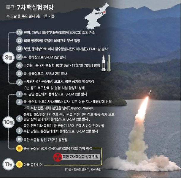 [요동치는 한반도] '핵버튼 노골화' 北, 보름새 7차례 도발…이전과 달라진 네 가지 포인트 : 네이트 뉴스